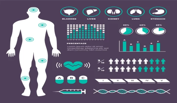 Frequency patterns produced in the body