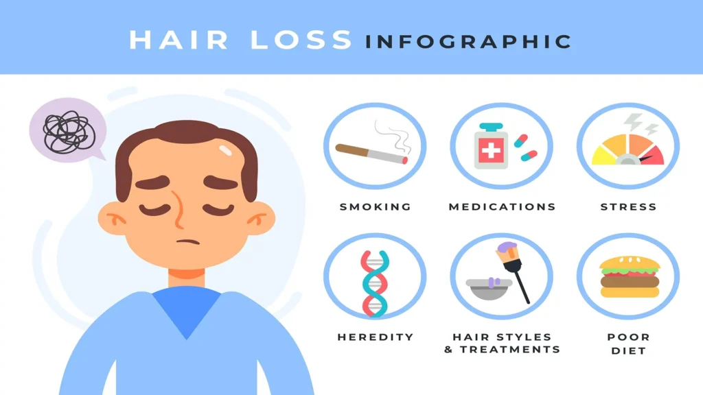 hair loss